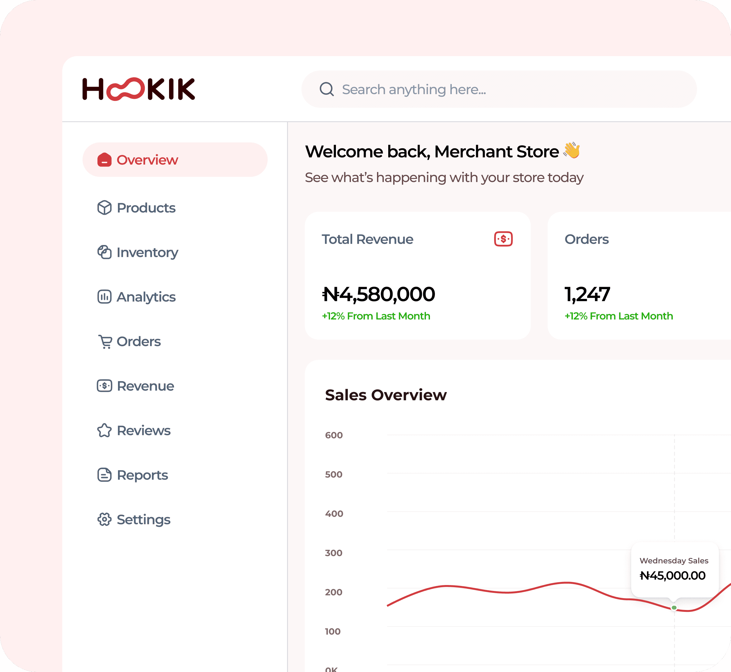 Wenzaa dashboard showing total revenue, orders and a sales overview chart